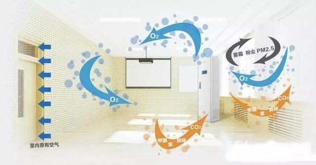 �������Lϵ�y(t��ng)��ô�x���b��ǰ�����v��